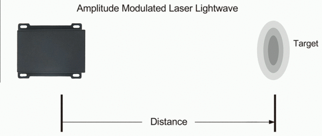 2. Laseravstandstransduser med høy nøyaktighet