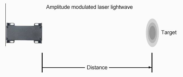 Laseravstandsmodul Arduino