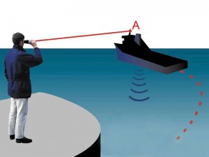 Vessel Monitoring