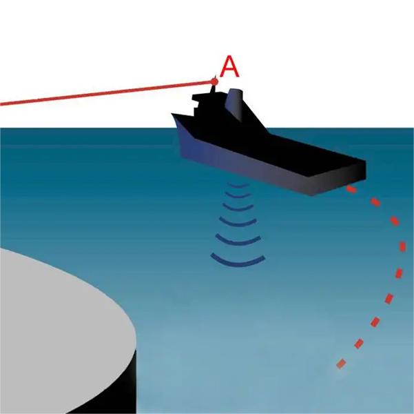 Monitoramento de embarcações