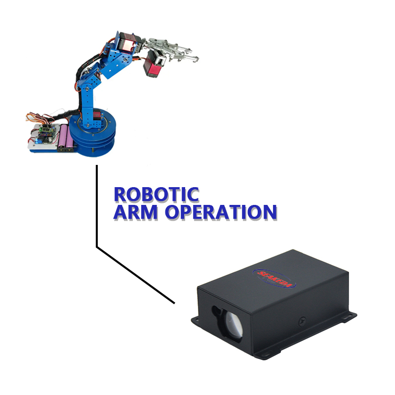 3. High Precision Laser Measurement