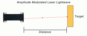 https://www.seakeda.com/short-range-laser-proximity-sensor/
